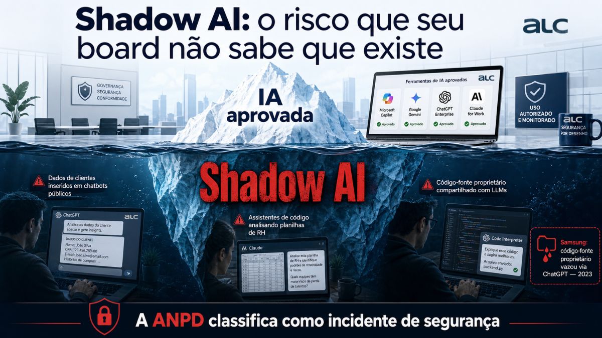 Shadow AI: risco regulatório para o board e ANPD